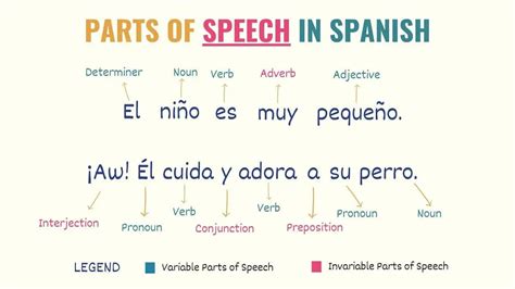 How to Say 'Are' in Spanish: Quick Guide