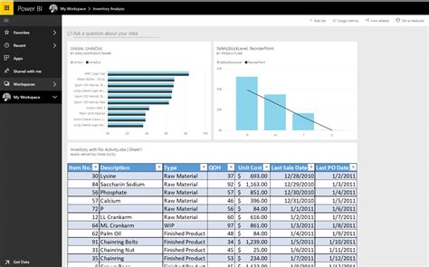 How To Take Advantage Of Power Bi And Excel Integration With A Few Clicks Stoneridge Software