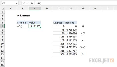 How To Use Pi In Excel 6 Steps With Pictures