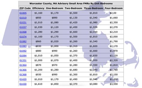 Hud Small Area Fair Market Rents Now Represent 45% Of Participants ...