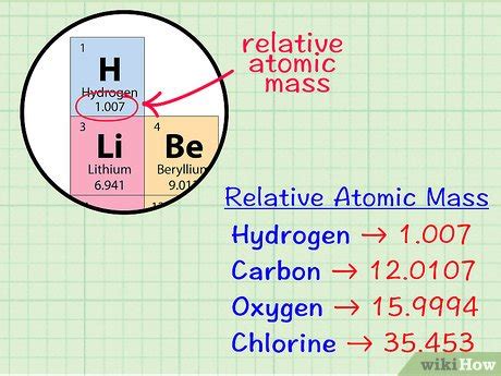 Understanding Hydrogen Molar Mass: A Precise Guide for Chemistry Enthusiasts