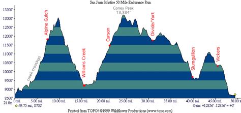 I M Officially In For The San Juan Solstice 50 Miler Big Mountains Big Miles Big Views See You In June Trailrunningcommunity Lasportivana Sanjuanmountains