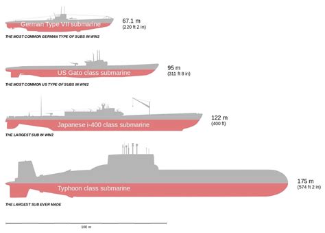 I400 Submarine Aircraft Carrier
