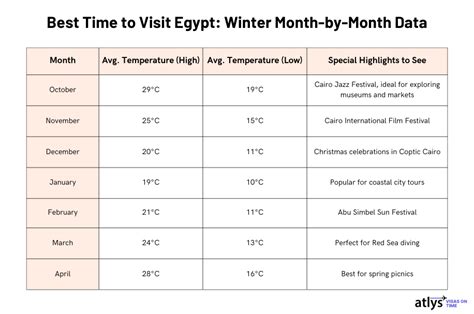 Iegypt Travels Ultimate Guide And Best Time To Visit Egypt In 4 Seasons