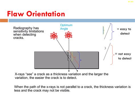 Image Orientation Radiography