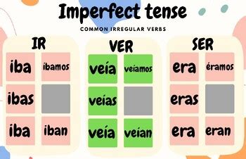 Mastering Imperfect Tense of Ver