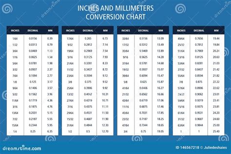 Inches To Millimeters Conversion Calculator