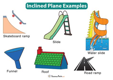 Real-Life Inclined Plane Examples That Make Physics Fun