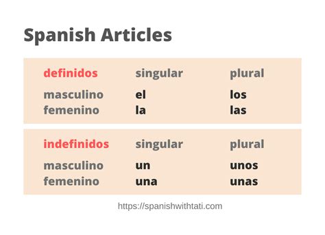 Mastering Indefinite Article Spanish: Unlock Easy Grammar Tips