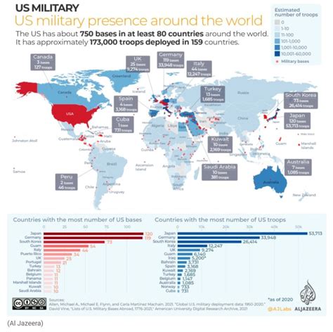 Infographic Us Military Presence Around The World Infographic News Al Jazeera