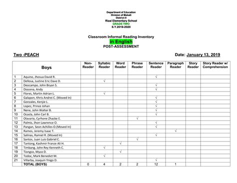 Mastering Informal Reading Inventory: Unlock Student Potential Today
