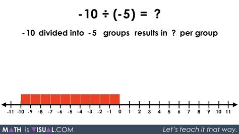 Integer Division Positive Divided By Negative 089 Partitive 10 Divided Into 5 Groups Prompt Solution Step 2 Math Is Visual Integer Division Positive Divided By Negative 089 Partitive 10 Divided Into 5 Groups Prompt Solution Step 2 Math Is Visual
