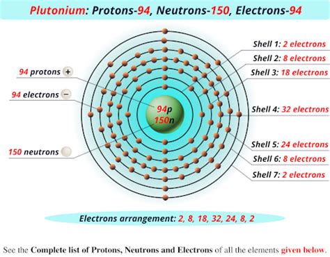 Element with 26 Protons and 24 Electrons Unveiled