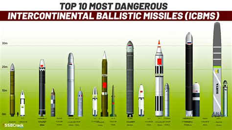 Iran Nuclear Capable Missiles Dia Projects 60 Icbms Within Decade Washington Times