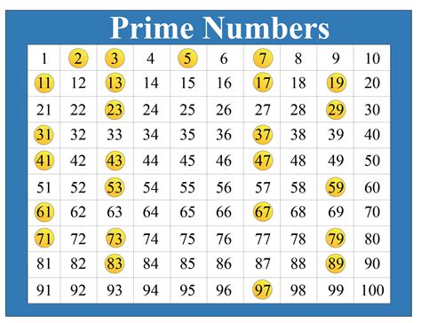 Is 9 A Prime Number Why Is 9 Not A Prime Number