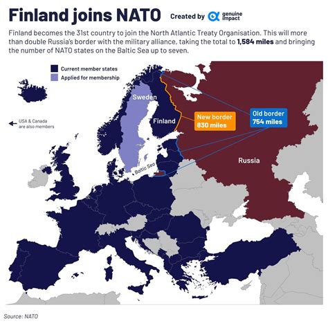 Is Finland In Nato