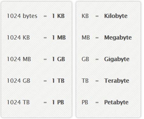 Is MB Bigger or KB Debunking File Size Myths Simply Explained