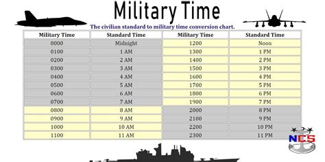 Is Military Time Midnight 2400 Or 0000 You Need To Know September