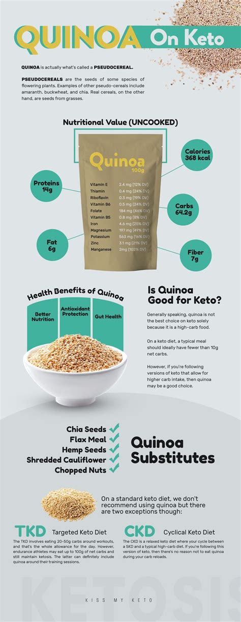 Is Quinoa Keto Friendly What You Really Want To Know Is Whether Quinoa Is Keto Friendly The