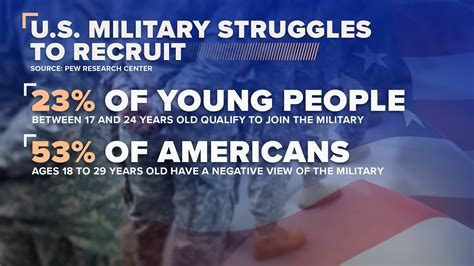 Is Retention Recruiting That Bad For The Military R Navy