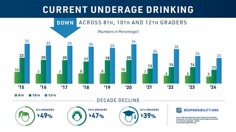 Is Underage Drinking And Smoking A Problem In Japan