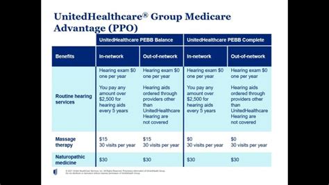 Is United Healthcare Good