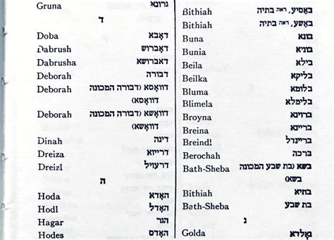Jewish Names Do Jewish Names Have Symbolic Meanings Jewish Jewish Names Do Jewish Names Have Symbolic Meanings Jewish