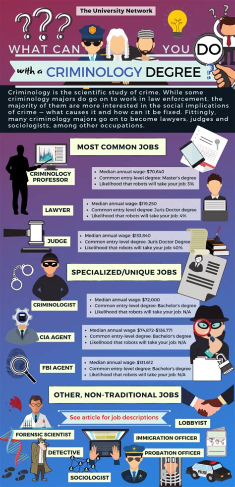 Best Jobs for Criminology Majors Explored