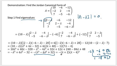 Mastering Jordan Canonical Form: Key Insights