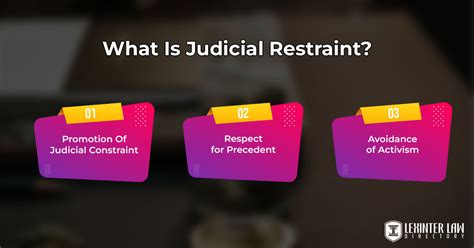 Judicial Activism And Judicial Restraint Judicial Activism And Judicial Restraint