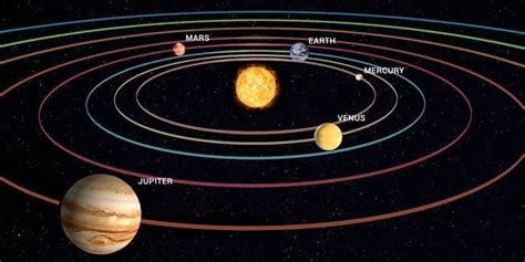 Jupiters Distance From The Sun Jupiters Distance From The Sun