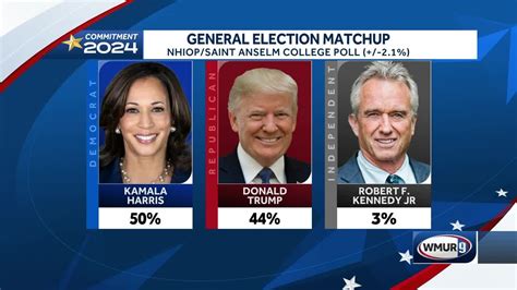 Kamala Harris Leads Donald Trump In 2 Separate New Hampshire Polls Kamala Harris Leads Donald Trump In 2 Separate New Hampshire Polls