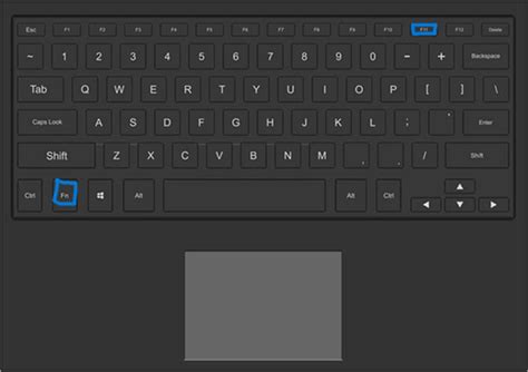 Keyboard Shortcut For Full Screen