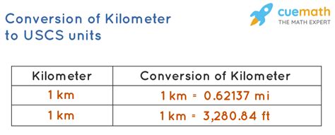 Kilometer to Feet Conversion Demystified