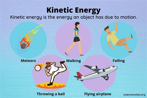 Real-Life Kinetic Energy Examples You Must See