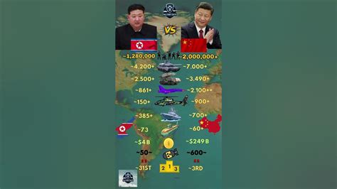 Korea Vs China