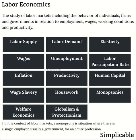 Labor Definition Economics: Key Insights Revealed
