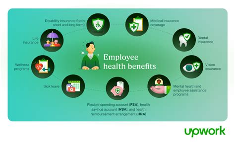 Lancaster County Pa Employee Health Benefits