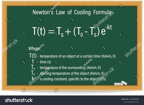 Unraveling the Mysteries of the Law of Cooling: Real-World Applications