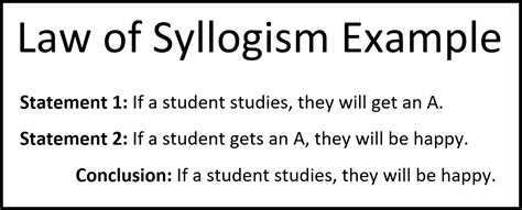 Unlock Logic: Law of Syllogism Explained