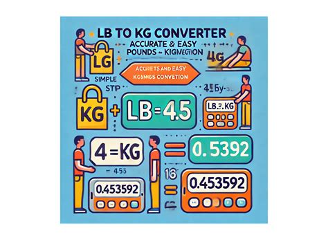 Lb To Kg Conversion Accurate And Easy Pounds To Kilograms