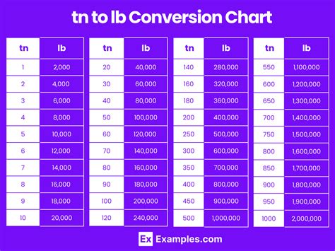 lb to ton Conversion Guide: Unlock Easy Weight Transformations
