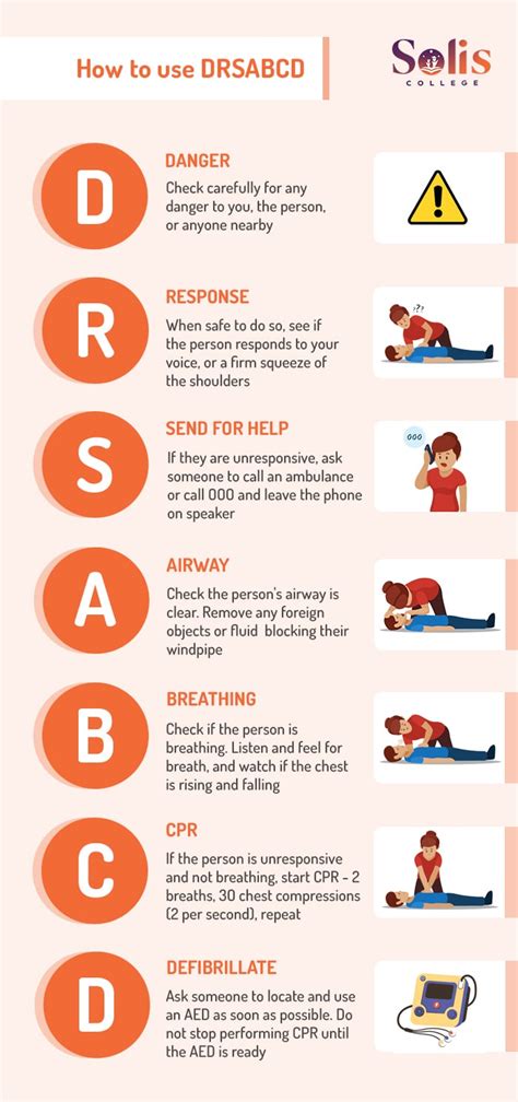 Lifesaving First Aid And Cpr Steps What Does Drsabcd Stand For