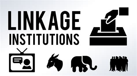 Linkage Institutions Ap Government Review Youtube