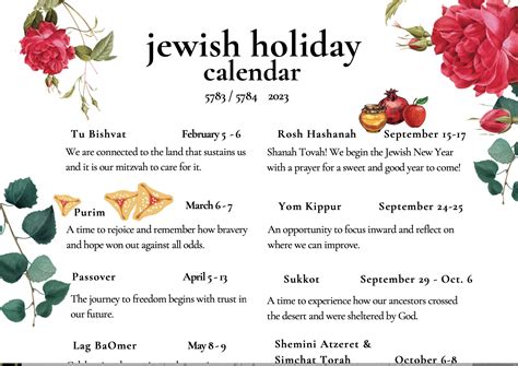 List Of Jewish Holidays