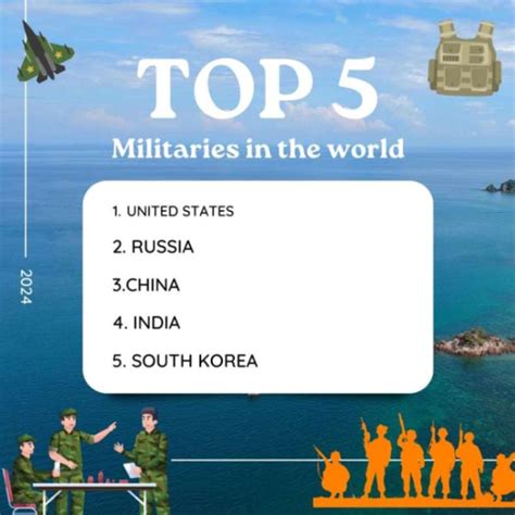 List Of Top 5 Strongest Militaries In The World 2025 Updated