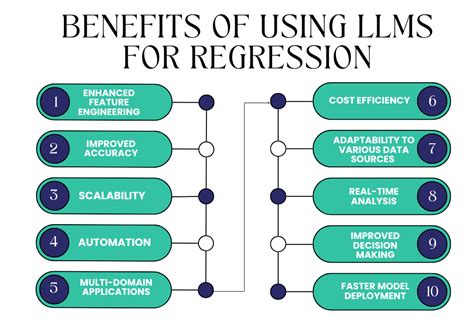 7 Ways Llm For Regression Task Boosts Prediction Accuracy
