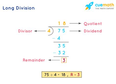 Long Division What Is It Methods Examples Calculator