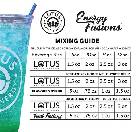 Lotus Energy Drink Mixing Guide Energy Fusions Downloadable Energy
