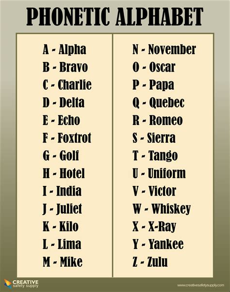 M Phonetic Alphabet